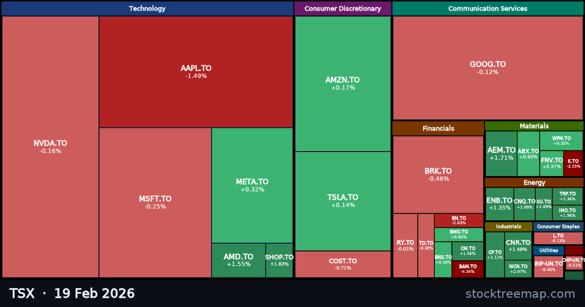 TSX treemap for Thursday, 19 February 2026: each company sized by market capitalisation and coloured by its move that day