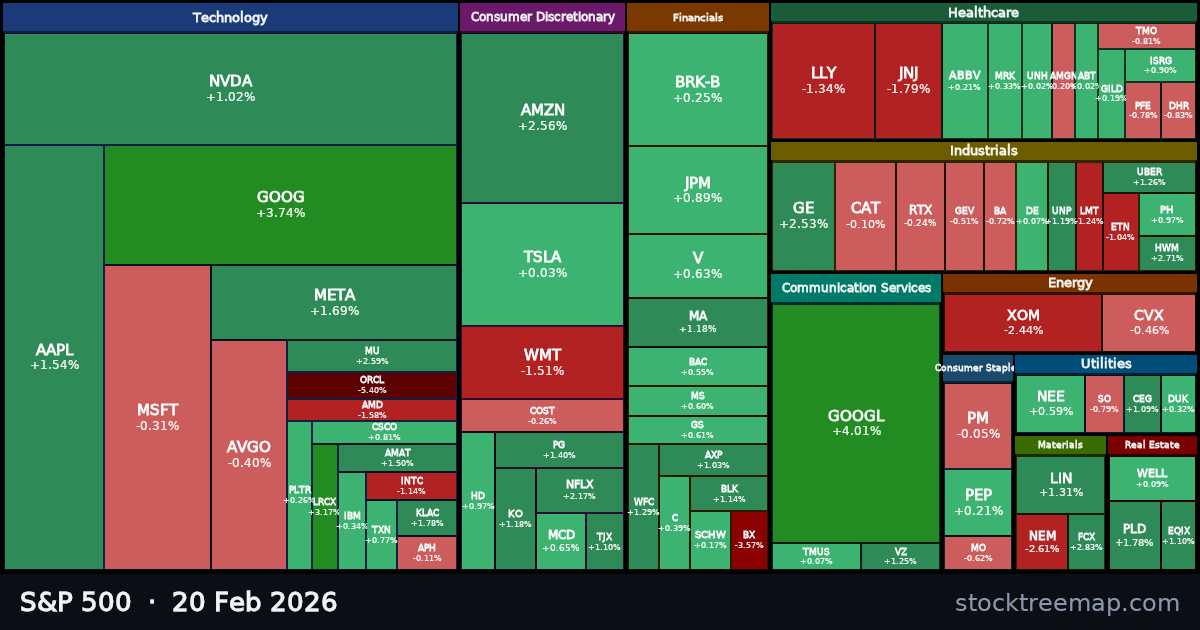 S&P 500 treemap for Friday, 20 February 2026: each company sized by market capitalisation and coloured by its move that day