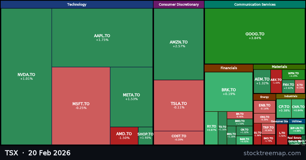 TSX treemap for Friday, 20 February 2026: each company sized by market capitalisation and coloured by its move that day