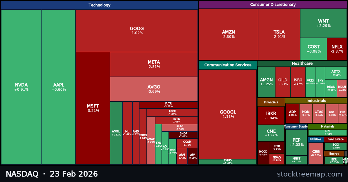 NASDAQ treemap for Monday, 23 February 2026: each company sized by market capitalisation and coloured by its move that day