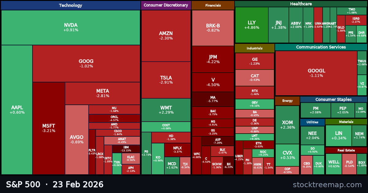 S&P 500 treemap for Monday, 23 February 2026: each company sized by market capitalisation and coloured by its move that day