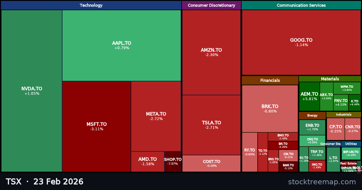 TSX treemap for Monday, 23 February 2026: each company sized by market capitalisation and coloured by its move that day