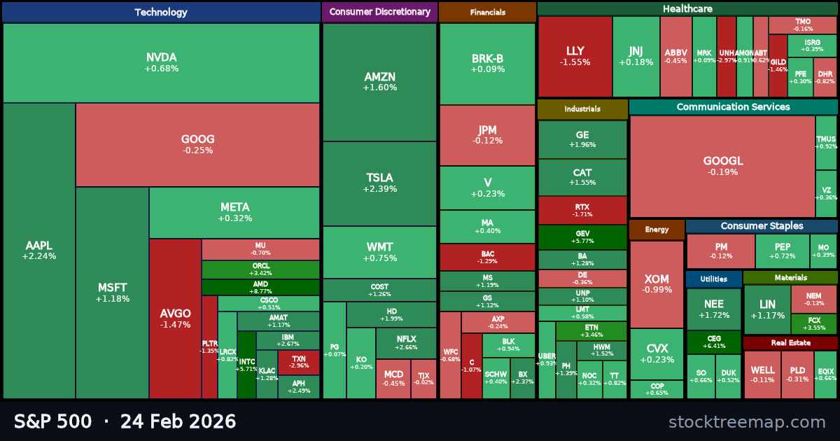 S&P 500 treemap for Tuesday, 24 February 2026: each company sized by market capitalisation and coloured by its move that day