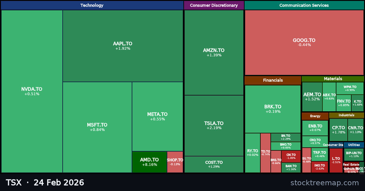 TSX treemap for Tuesday, 24 February 2026: each company sized by market capitalisation and coloured by its move that day
