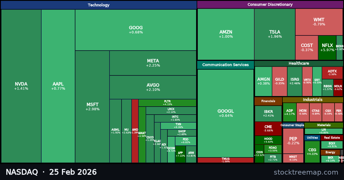 NASDAQ treemap for Wednesday, 25 February 2026: each company sized by market capitalisation and coloured by its move that day