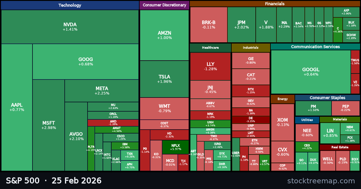 S&P 500 treemap for Wednesday, 25 February 2026: each company sized by market capitalisation and coloured by its move that day