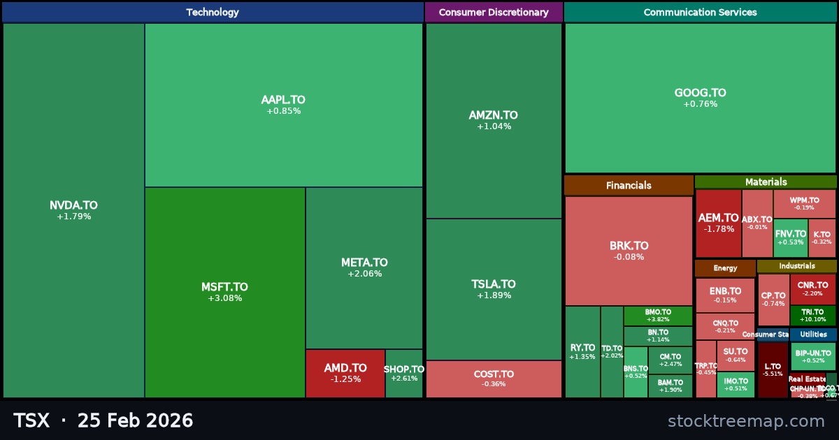 TSX treemap for Wednesday, 25 February 2026: each company sized by market capitalisation and coloured by its move that day