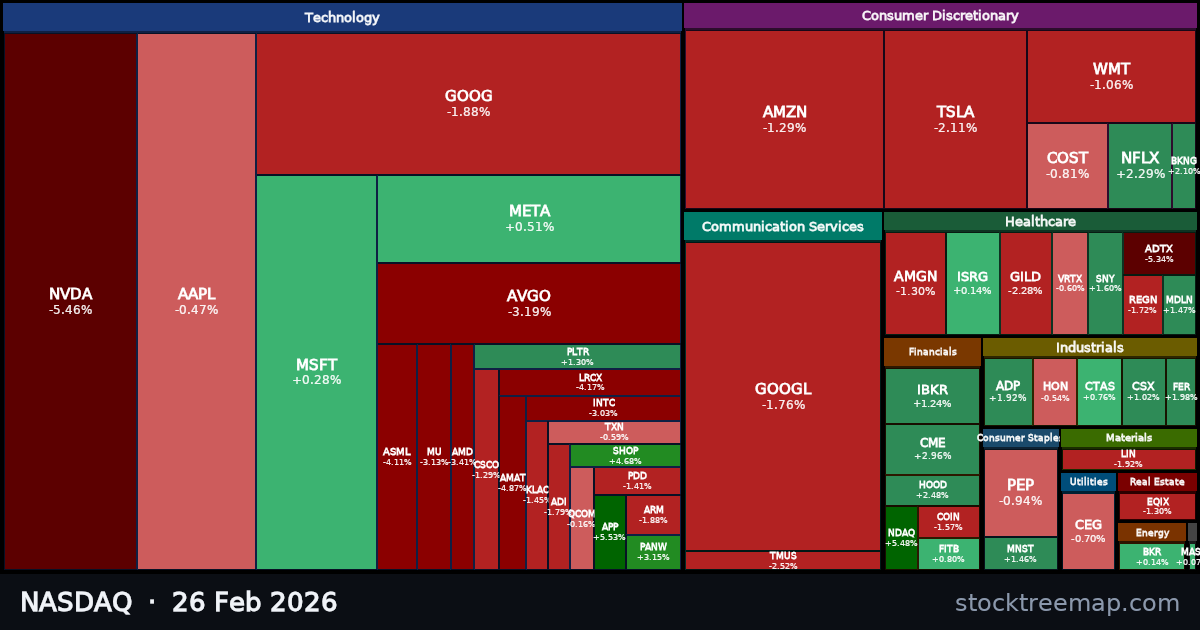 NASDAQ treemap for Thursday, 26 February 2026: each company sized by market capitalisation and coloured by its move that day