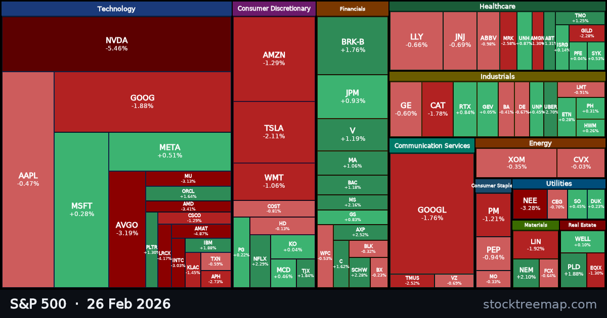 S&P 500 treemap for Thursday, 26 February 2026: each company sized by market capitalisation and coloured by its move that day