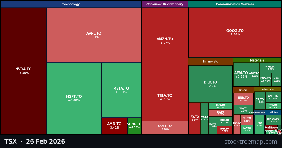 TSX treemap for Thursday, 26 February 2026: each company sized by market capitalisation and coloured by its move that day