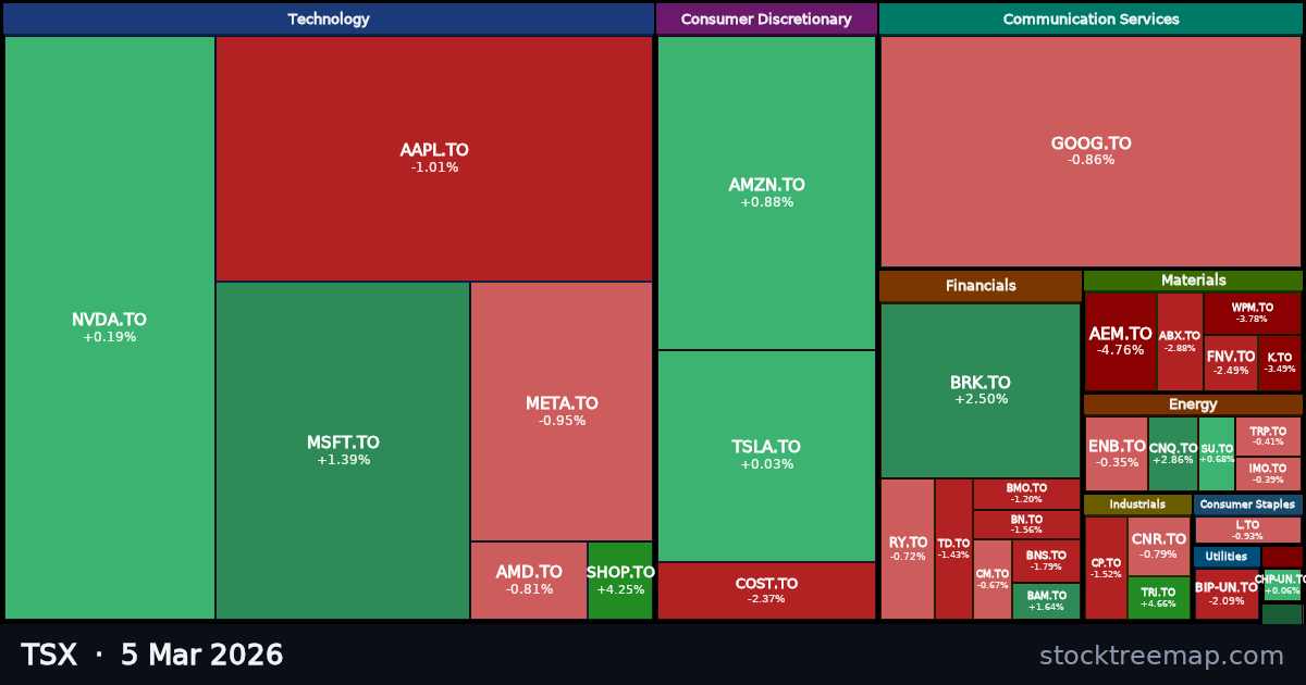 TSX treemap for Thursday, 5 March 2026: each company sized by market capitalisation and coloured by its move that day