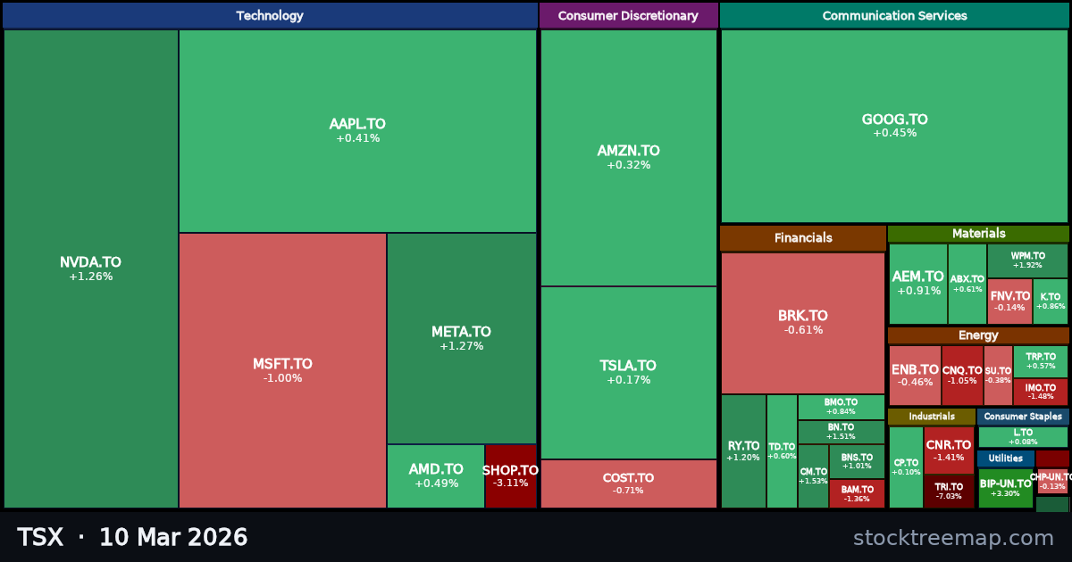 TSX treemap for Tuesday, 10 March 2026: each company sized by market capitalisation and coloured by its move that day