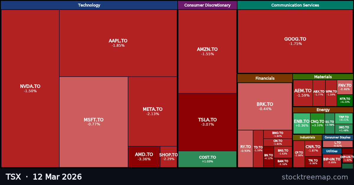 TSX treemap for Thursday, 12 March 2026: each company sized by market capitalisation and coloured by its move that day