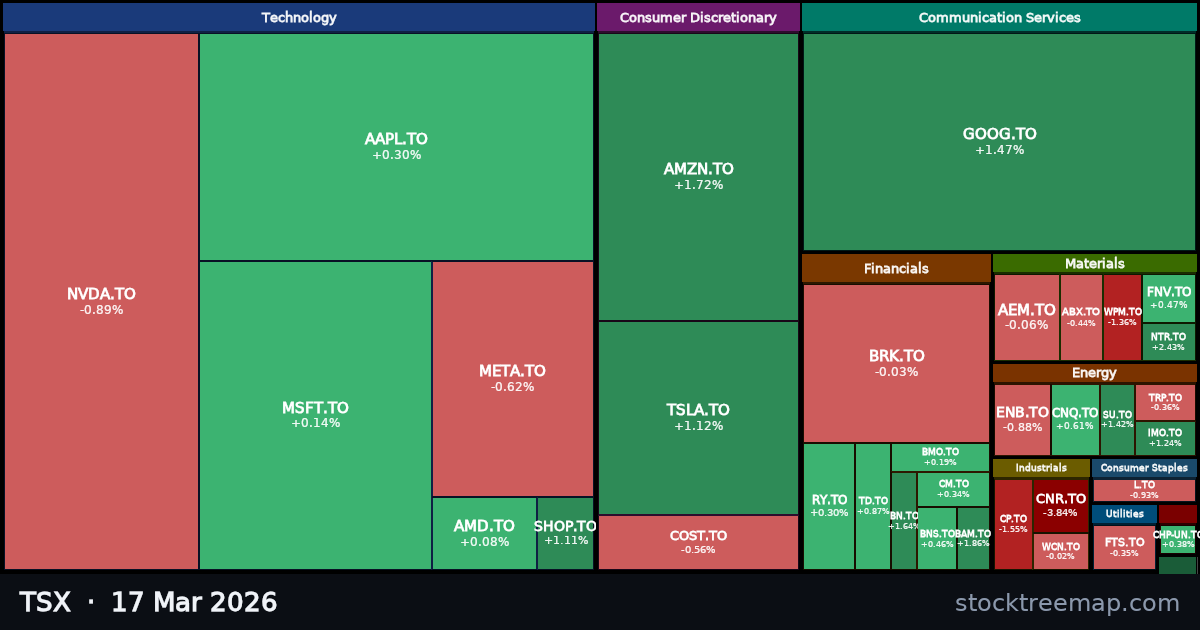 TSX treemap for Tuesday, 17 March 2026: each company sized by market capitalisation and coloured by its move that day