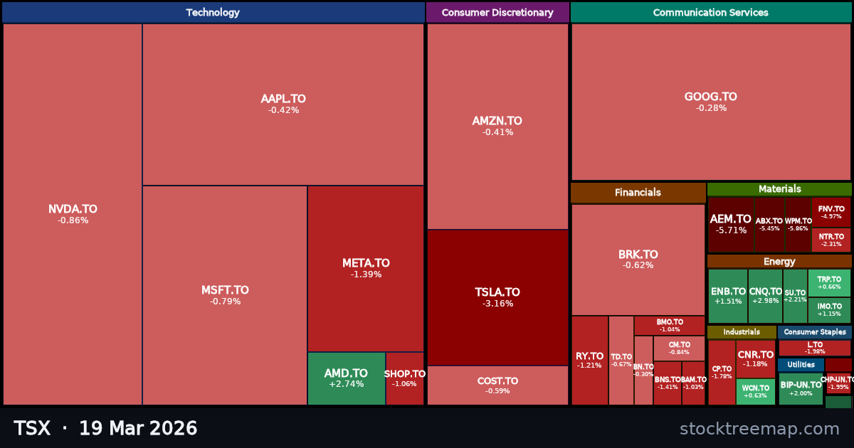 TSX treemap for Thursday, 19 March 2026: each company sized by market capitalisation and coloured by its move that day