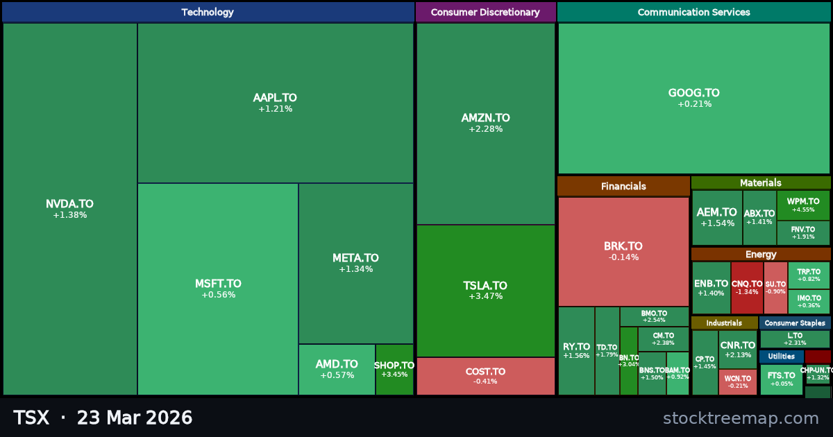 TSX treemap for Monday, 23 March 2026: each company sized by market capitalisation and coloured by its move that day