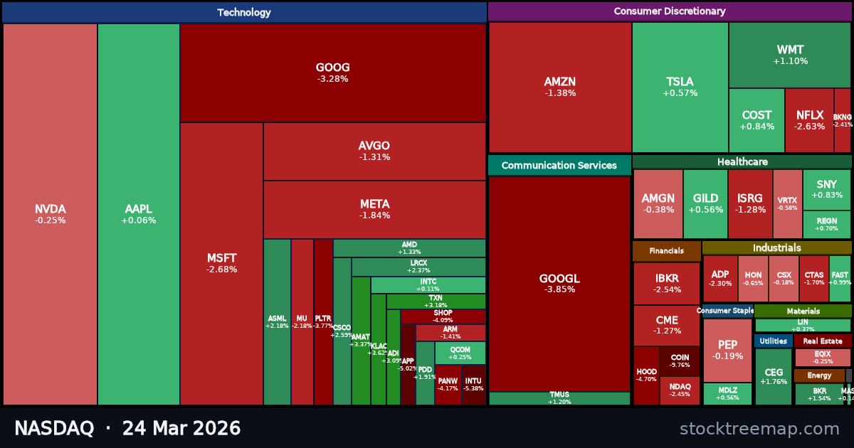 NASDAQ treemap for Tuesday, 24 March 2026: each company sized by market capitalisation and coloured by its move that day