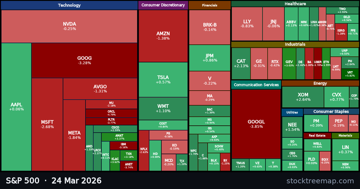 S&P 500 treemap for Tuesday, 24 March 2026: each company sized by market capitalisation and coloured by its move that day