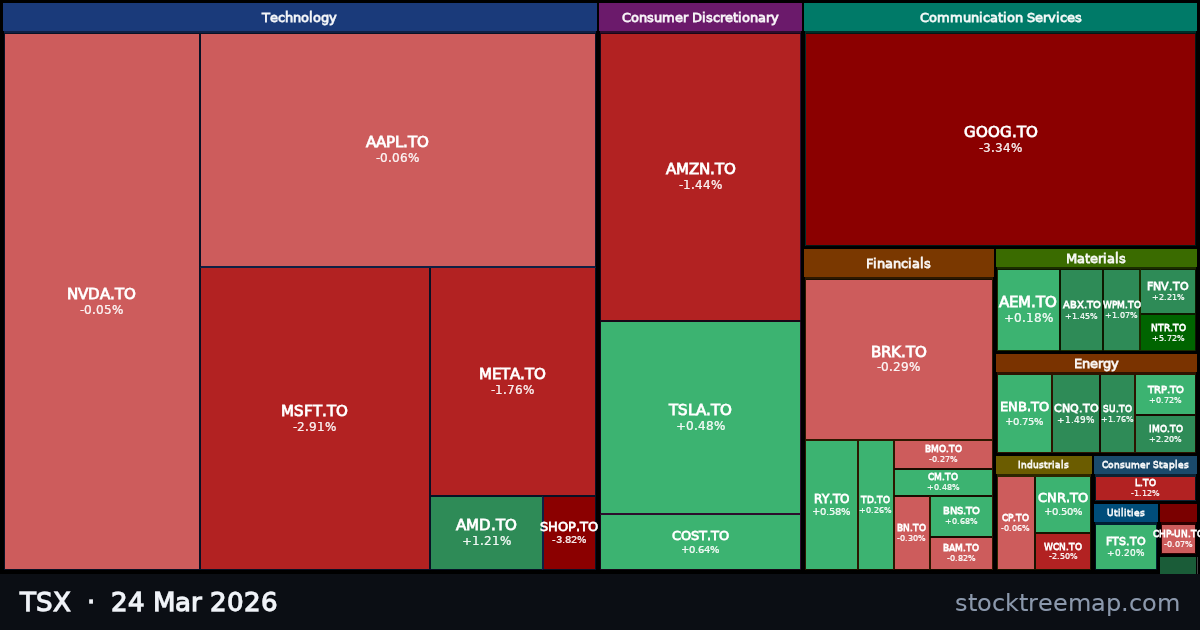 TSX treemap for Tuesday, 24 March 2026: each company sized by market capitalisation and coloured by its move that day