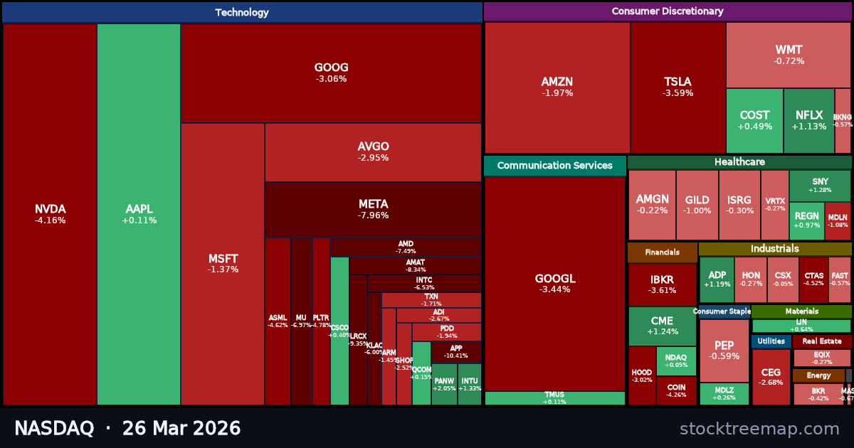 NASDAQ treemap for Thursday, 26 March 2026: each company sized by market capitalisation and coloured by its move that day