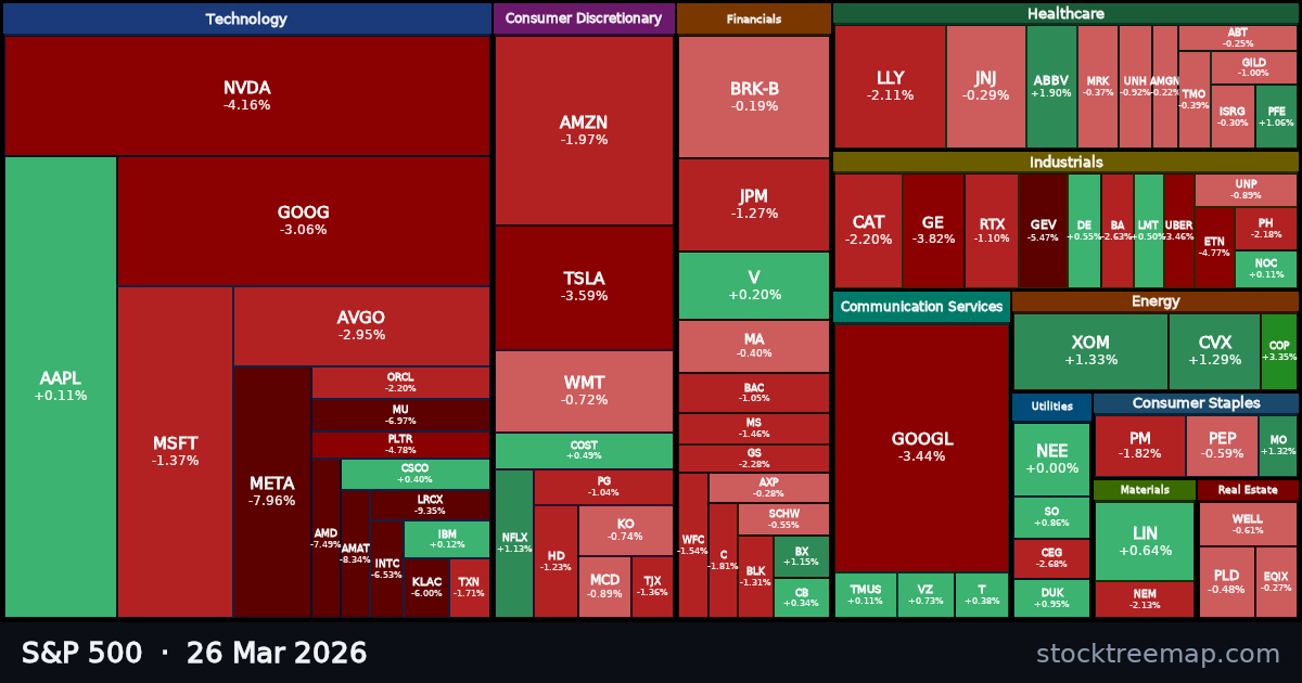 S&P 500 treemap for Thursday, 26 March 2026: each company sized by market capitalisation and coloured by its move that day