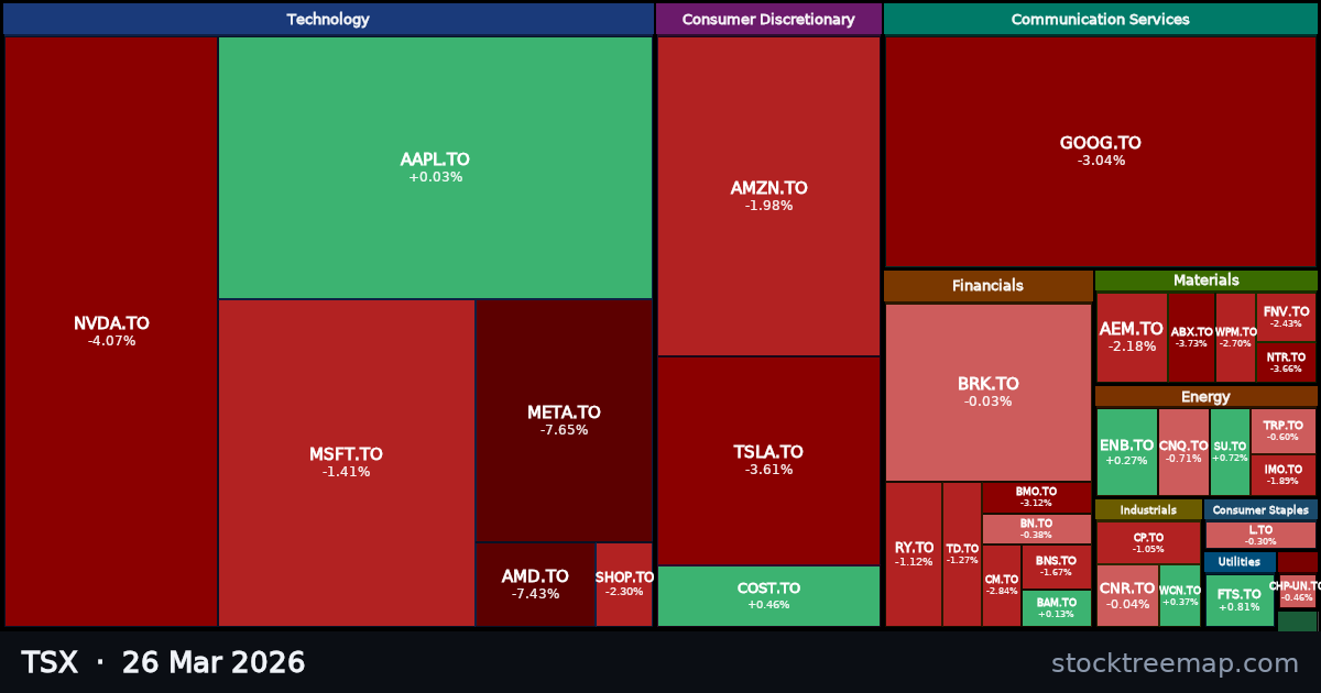 TSX treemap for Thursday, 26 March 2026: each company sized by market capitalisation and coloured by its move that day