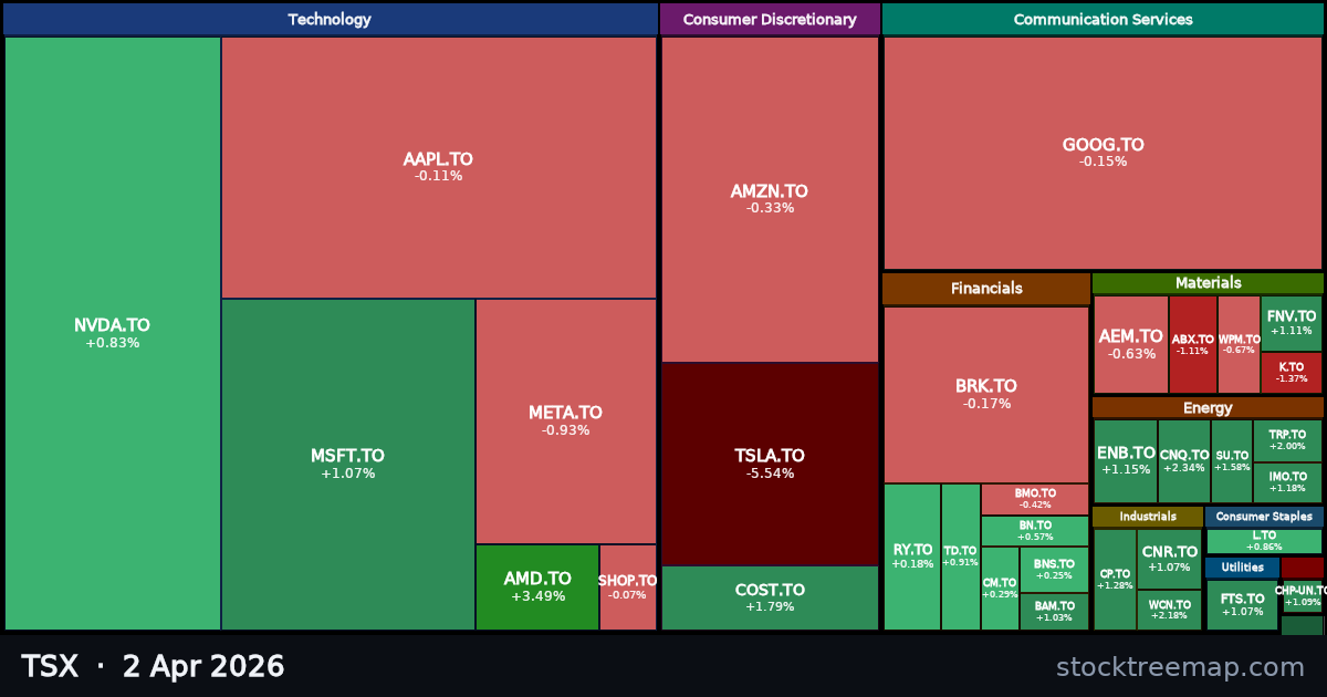 TSX treemap for Thursday, 2 April 2026: each company sized by market capitalisation and coloured by its move that day