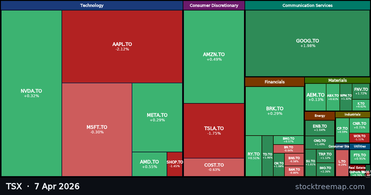 TSX treemap for Tuesday, 7 April 2026: each company sized by market capitalisation and coloured by its move that day
