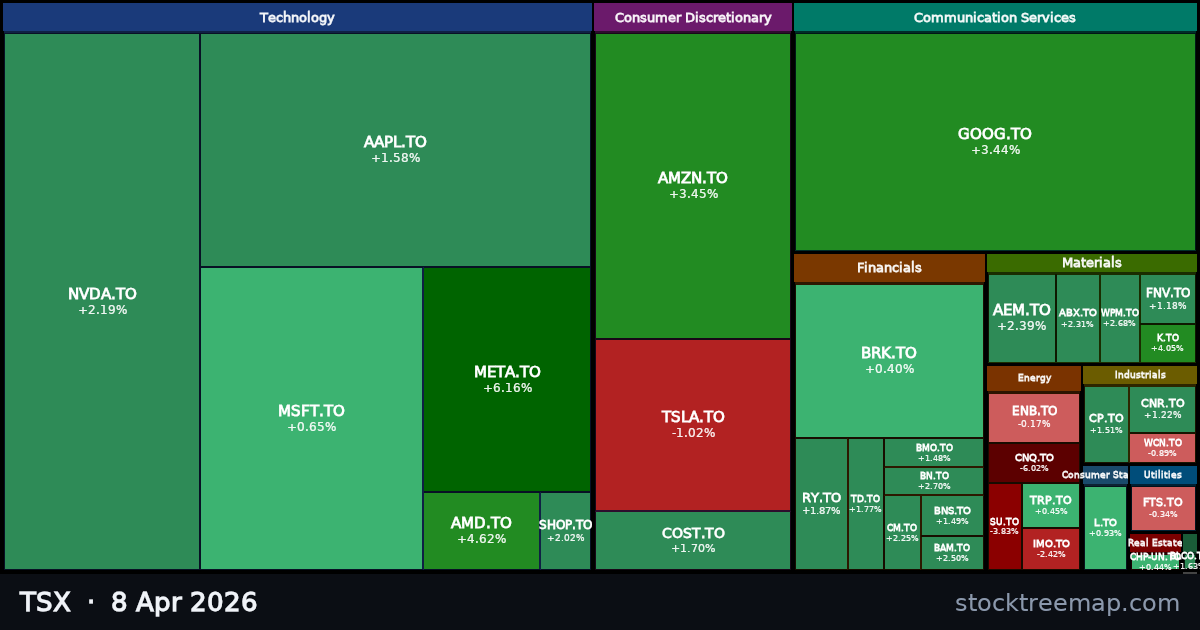 TSX treemap for Wednesday, 8 April 2026: each company sized by market capitalisation and coloured by its move that day