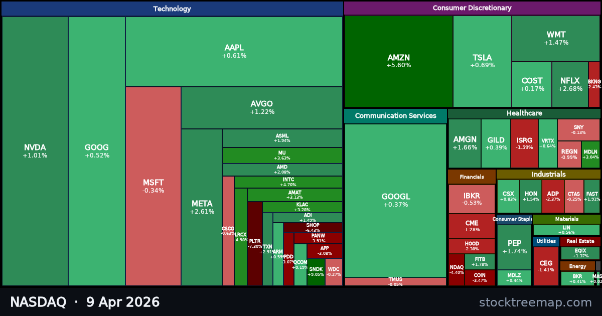 NASDAQ treemap for Thursday, 9 April 2026: each company sized by market capitalisation and coloured by its move that day