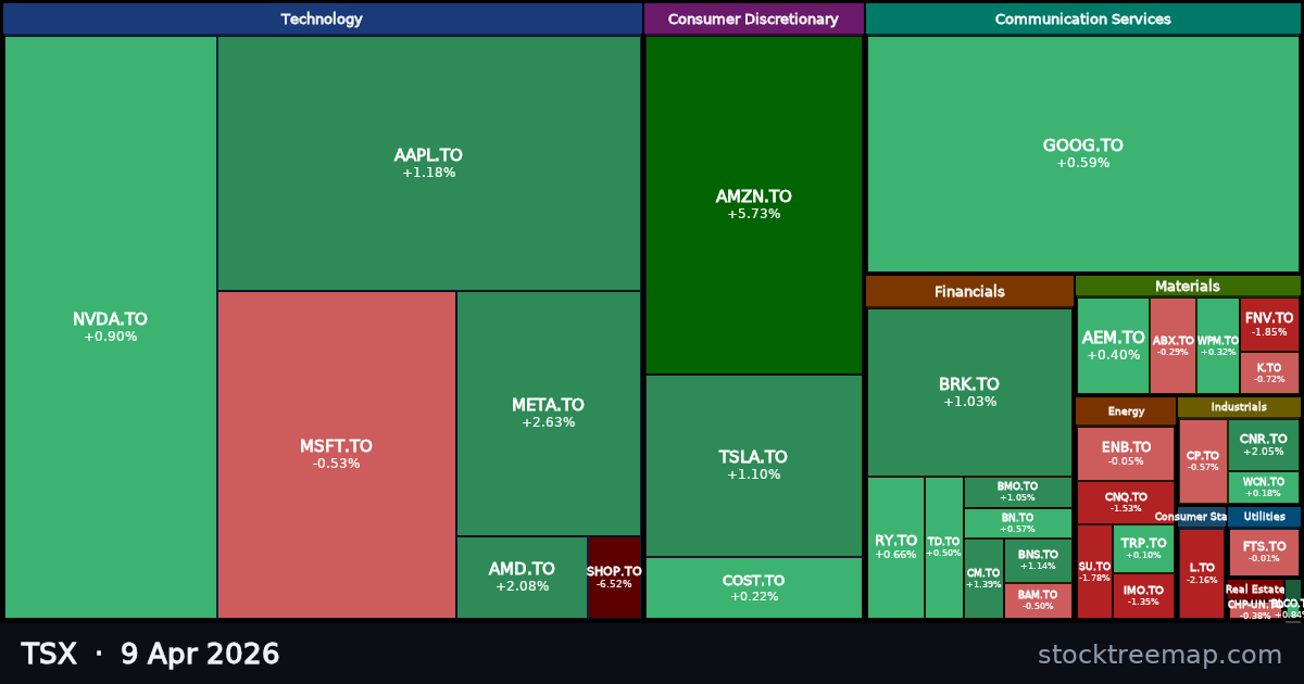 TSX treemap for Thursday, 9 April 2026: each company sized by market capitalisation and coloured by its move that day