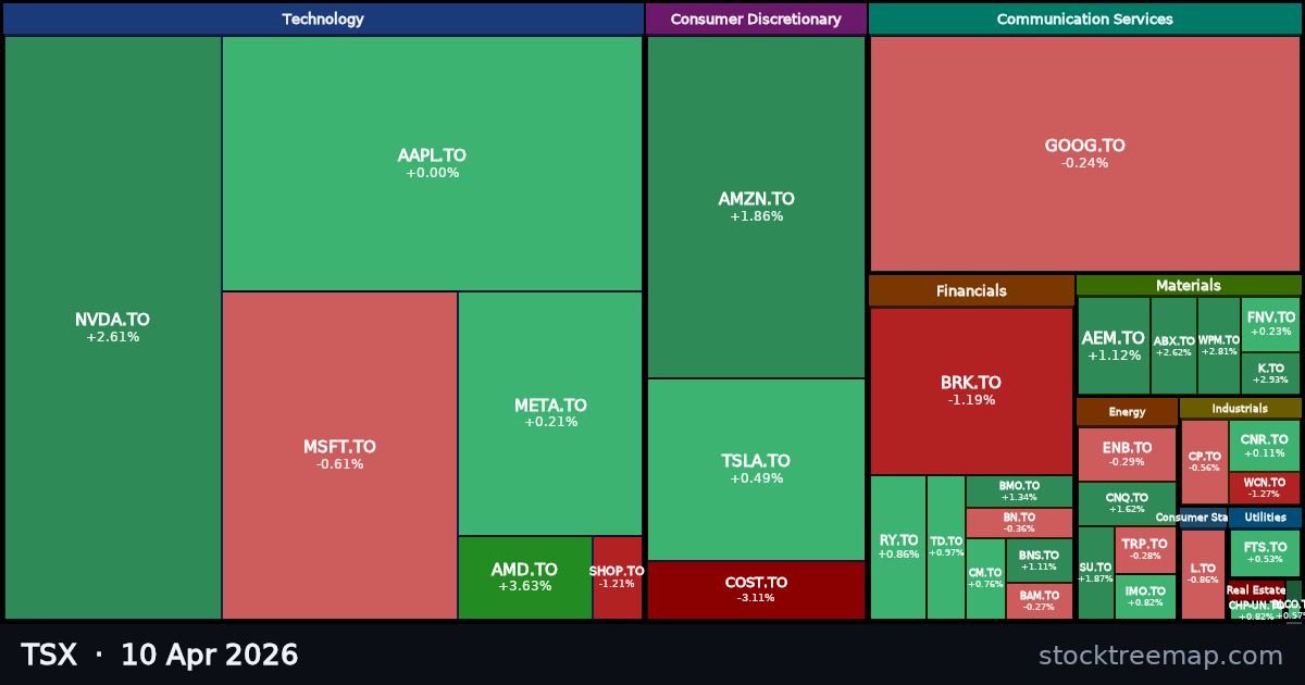 TSX treemap for Friday, 10 April 2026: each company sized by market capitalisation and coloured by its move that day