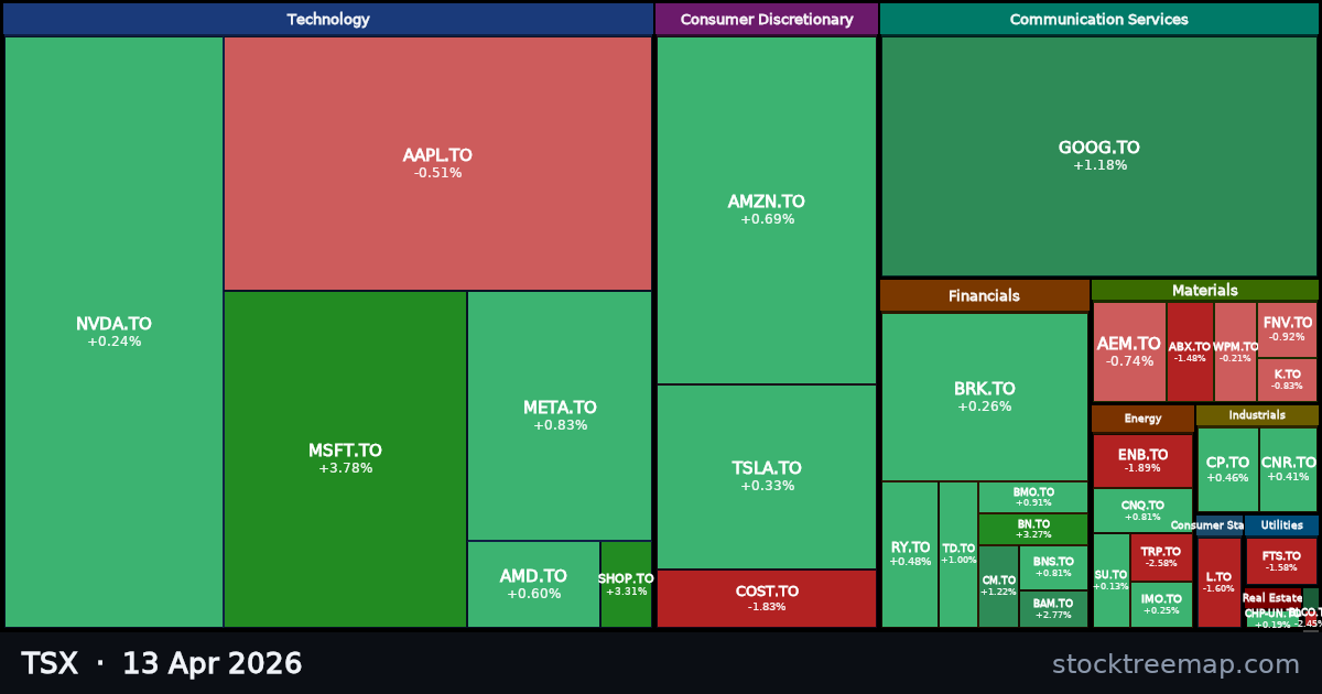 TSX treemap for Monday, 13 April 2026: each company sized by market capitalisation and coloured by its move that day
