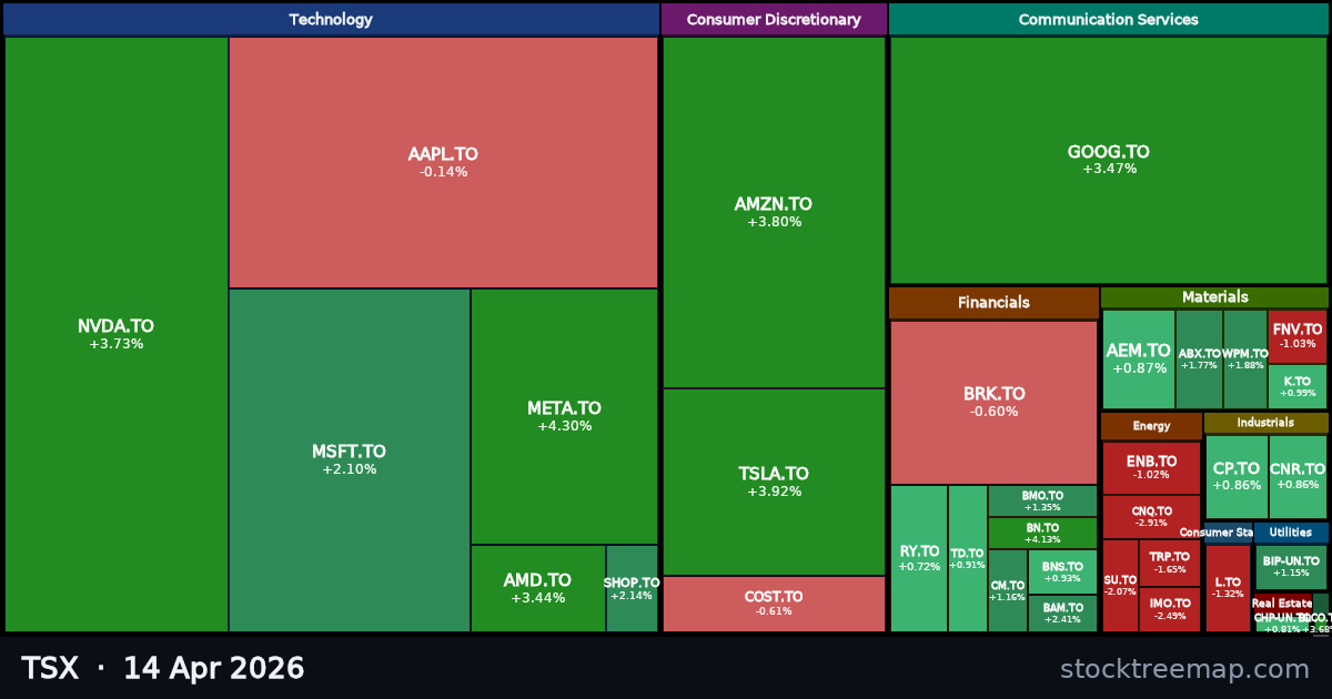 TSX treemap for Tuesday, 14 April 2026: each company sized by market capitalisation and coloured by its move that day
