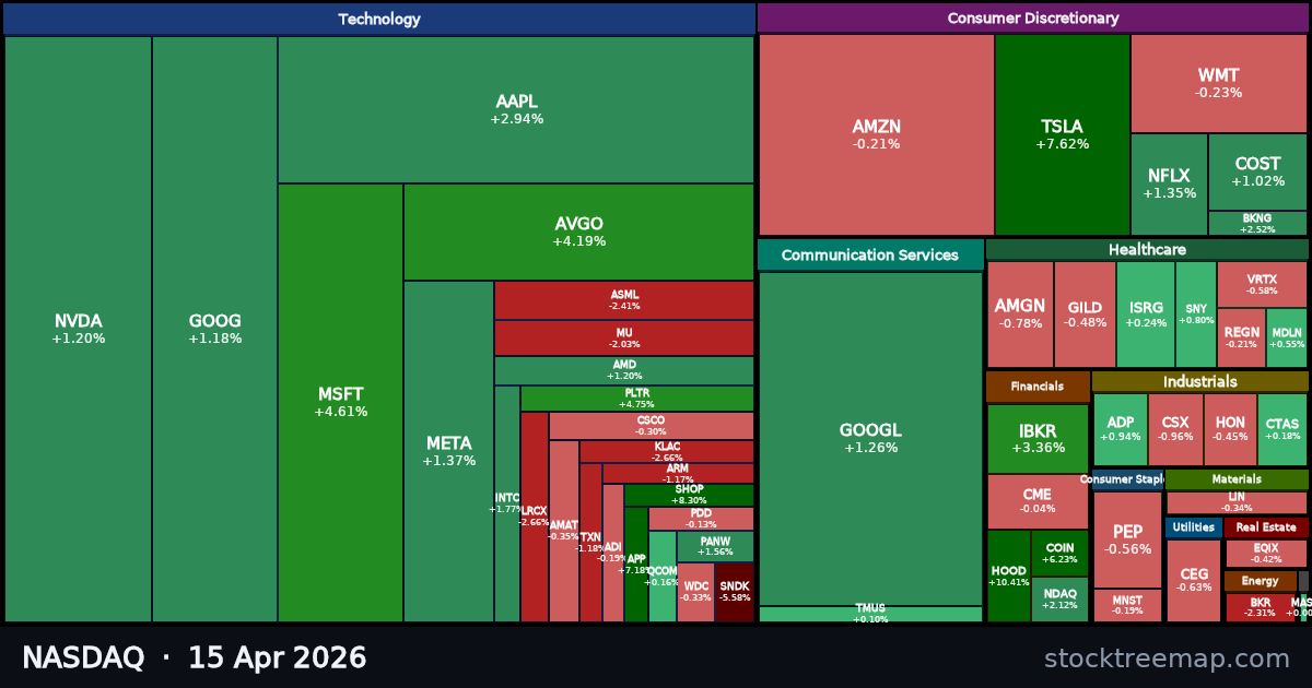 NASDAQ treemap for Wednesday, 15 April 2026: each company sized by market capitalisation and coloured by its move that day