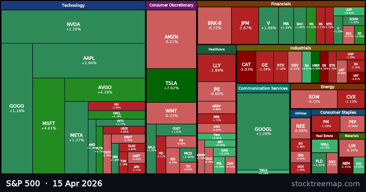 S&P 500 treemap for Wednesday, 15 April 2026: each company sized by market capitalisation and coloured by its move that day