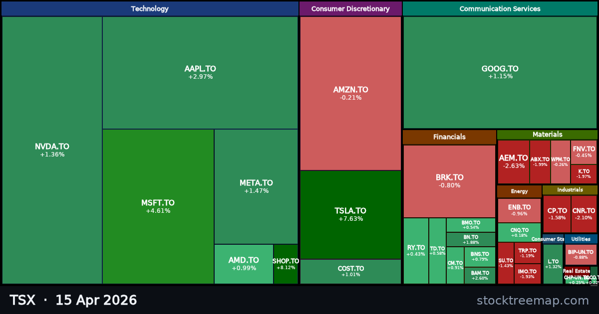 TSX treemap for Wednesday, 15 April 2026: each company sized by market capitalisation and coloured by its move that day