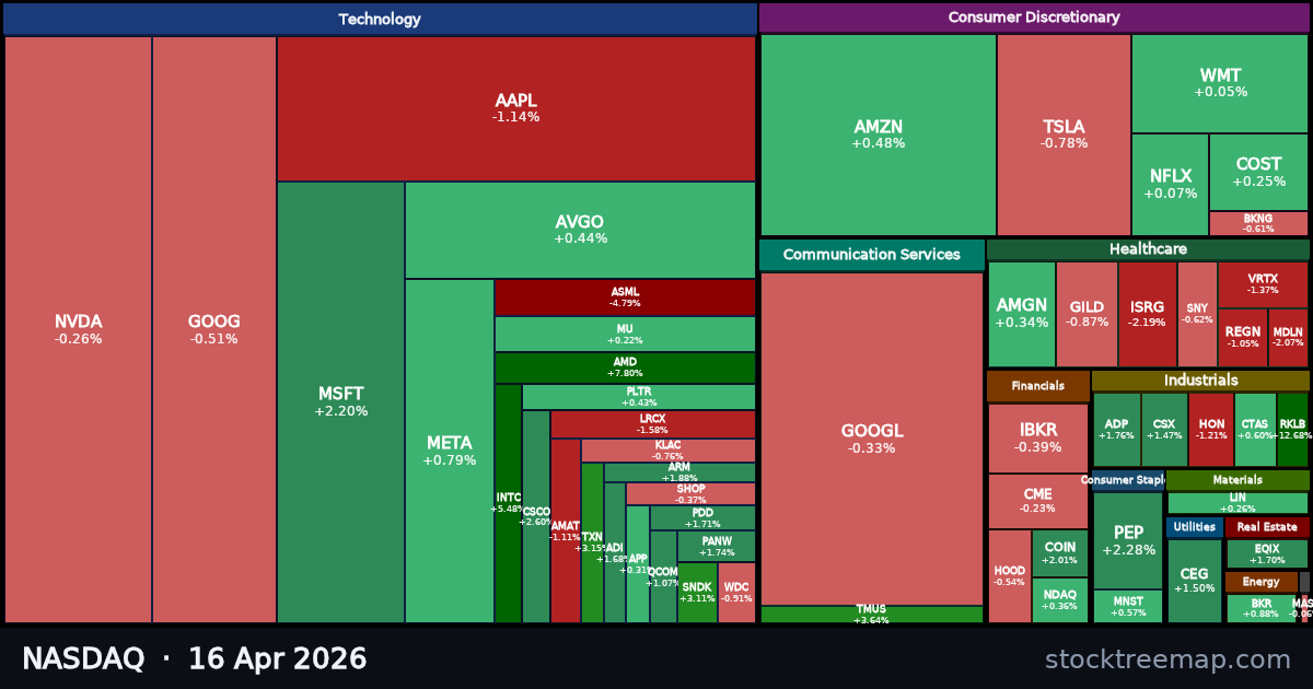 NASDAQ treemap for Thursday, 16 April 2026: each company sized by market capitalisation and coloured by its move that day