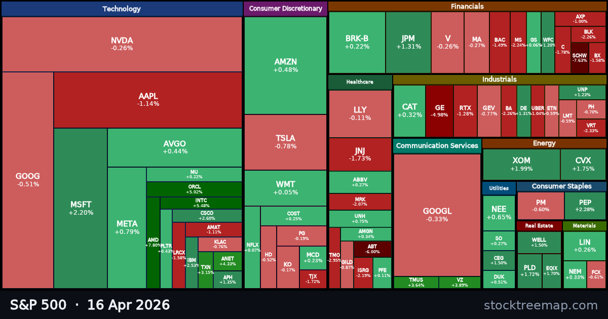 S&P 500 treemap for Thursday, 16 April 2026: each company sized by market capitalisation and coloured by its move that day