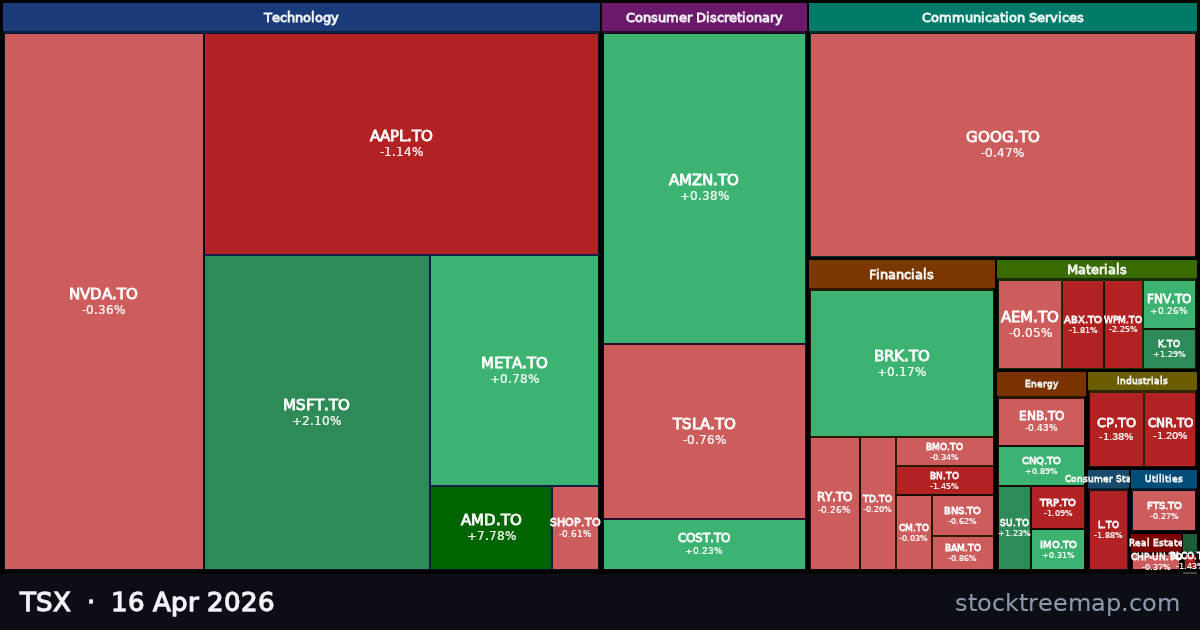 TSX treemap for Thursday, 16 April 2026: each company sized by market capitalisation and coloured by its move that day