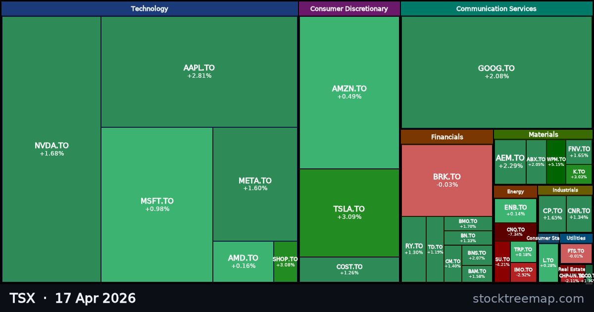 TSX treemap for Friday, 17 April 2026: each company sized by market capitalisation and coloured by its move that day