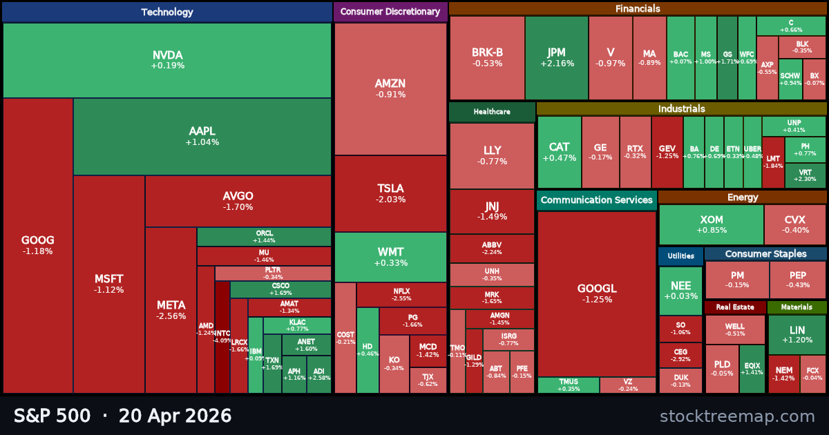 S&P 500 treemap for Monday, 20 April 2026: each company sized by market capitalisation and coloured by its move that day