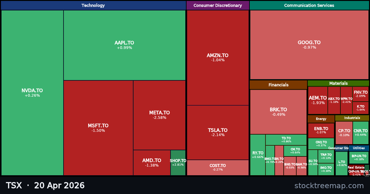 TSX treemap for Monday, 20 April 2026: each company sized by market capitalisation and coloured by its move that day