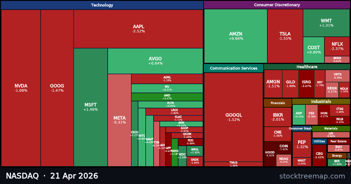 NASDAQ treemap for Tuesday, 21 April 2026: each company sized by market capitalisation and coloured by its move that day