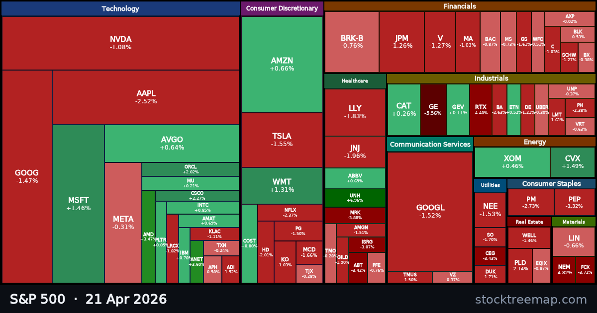 S&P 500 treemap for Tuesday, 21 April 2026: each company sized by market capitalisation and coloured by its move that day