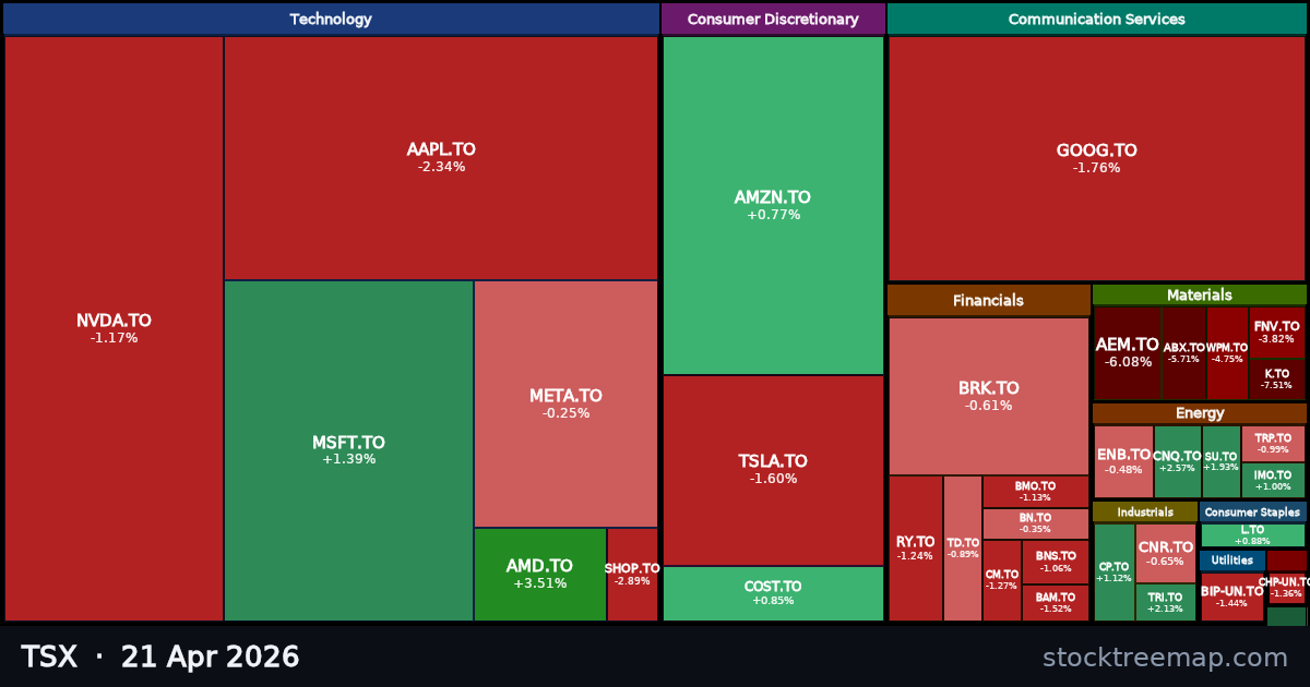 TSX treemap for Tuesday, 21 April 2026: each company sized by market capitalisation and coloured by its move that day