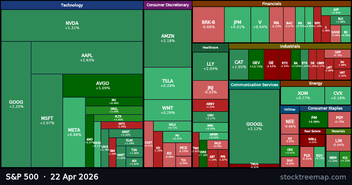 S&P 500 treemap for Wednesday, 22 April 2026: each company sized by market capitalisation and coloured by its move that day