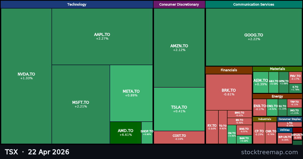 TSX treemap for Wednesday, 22 April 2026: each company sized by market capitalisation and coloured by its move that day