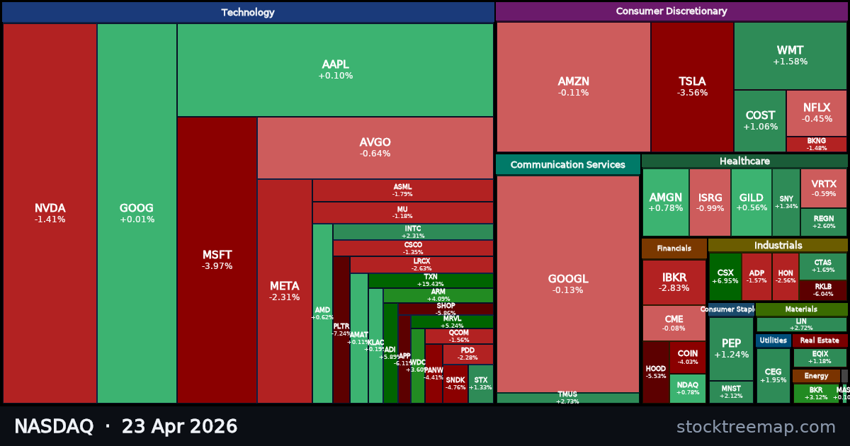 NASDAQ treemap for Thursday, 23 April 2026: each company sized by market capitalisation and coloured by its move that day