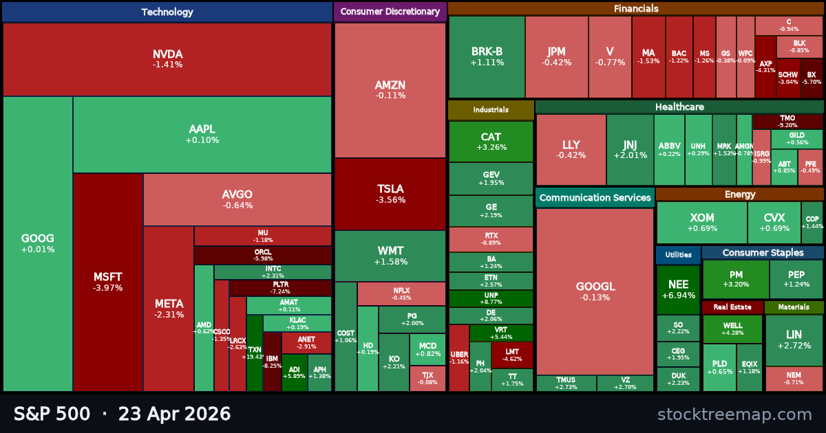 S&P 500 treemap for Thursday, 23 April 2026: each company sized by market capitalisation and coloured by its move that day